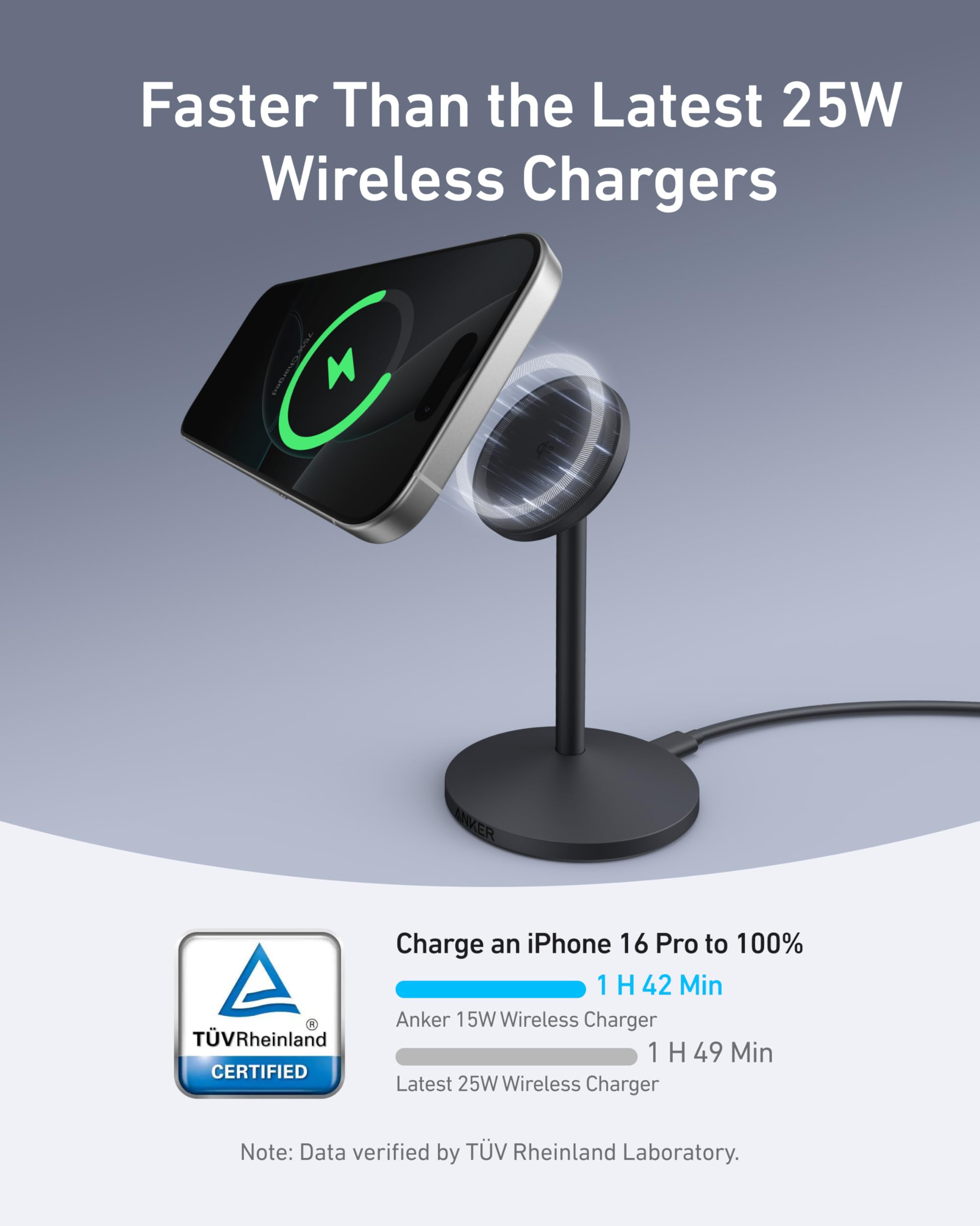 Wireless charger with text highlighting faster charging speed compared to 25W wireless chargers, TUV Rheinland certification logo visible.