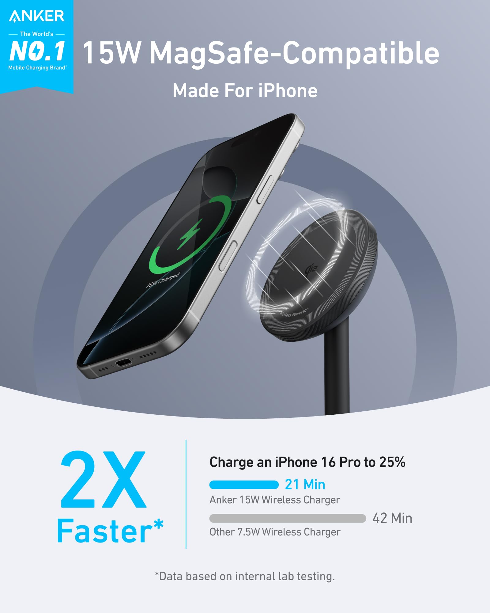 Anker 15W MagSafe-compatible wireless charger with smartphone on a gray background