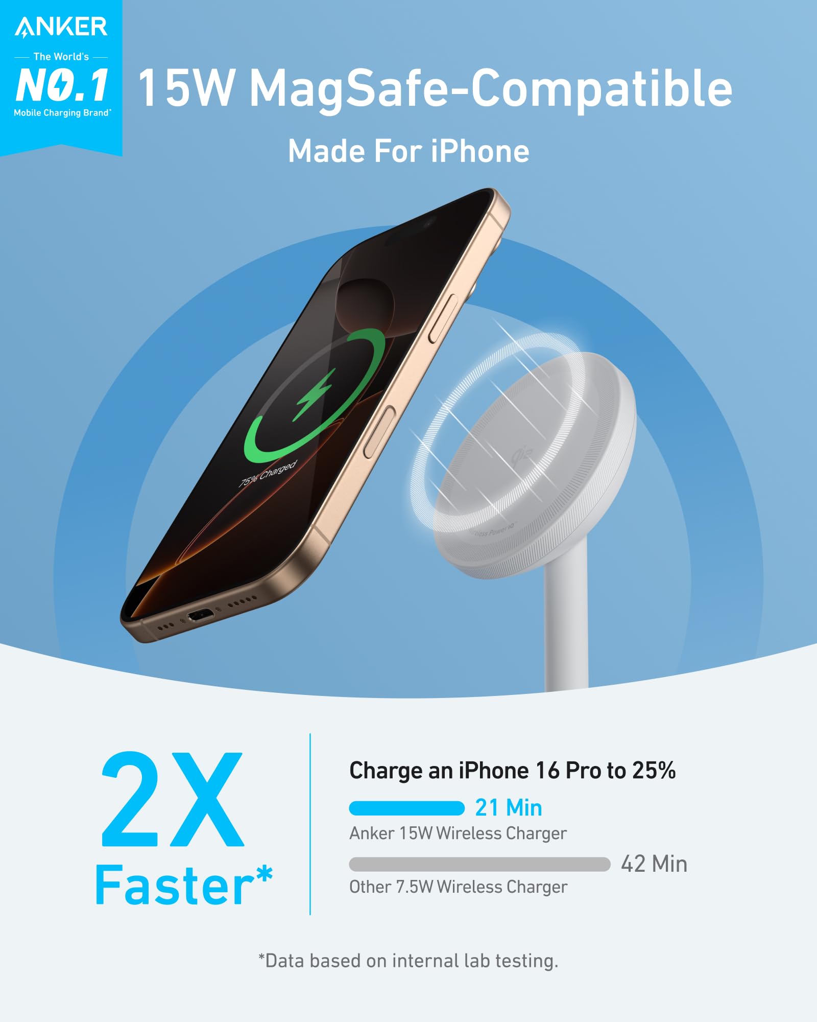 Anker 15W MagSafe-compatible wireless charger with smartphone charging on a blue and white background