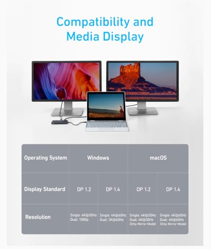 Three monitors and a laptop with compatibility chart on a light gray background