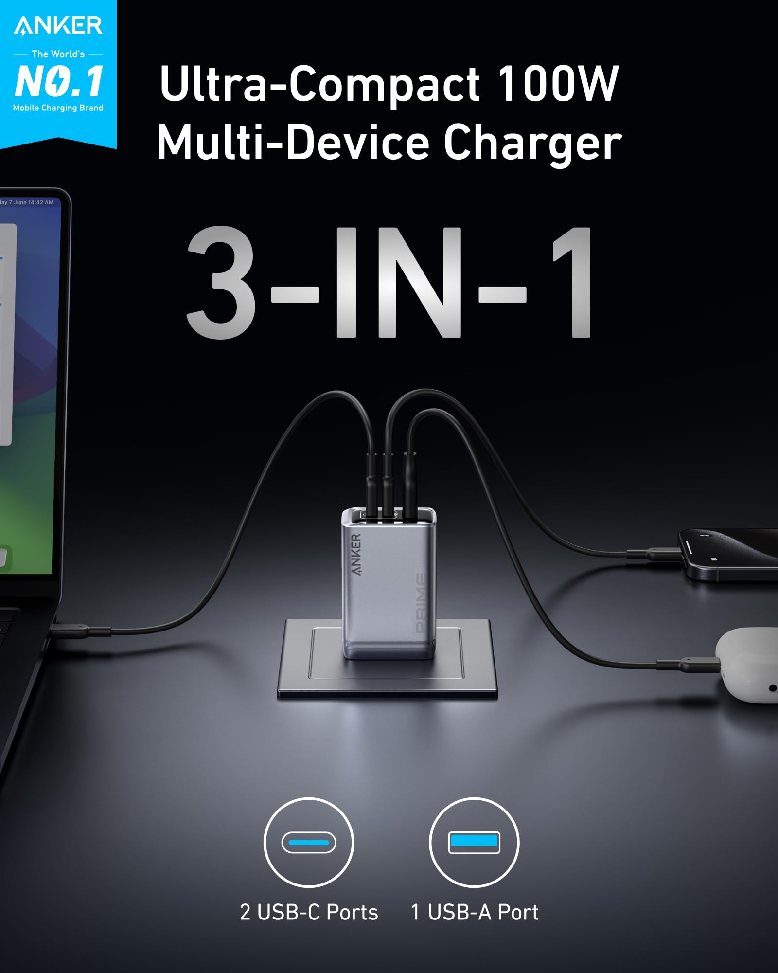 Anker ultra-compact 100W multi-device charger with three ports on a dark surface.