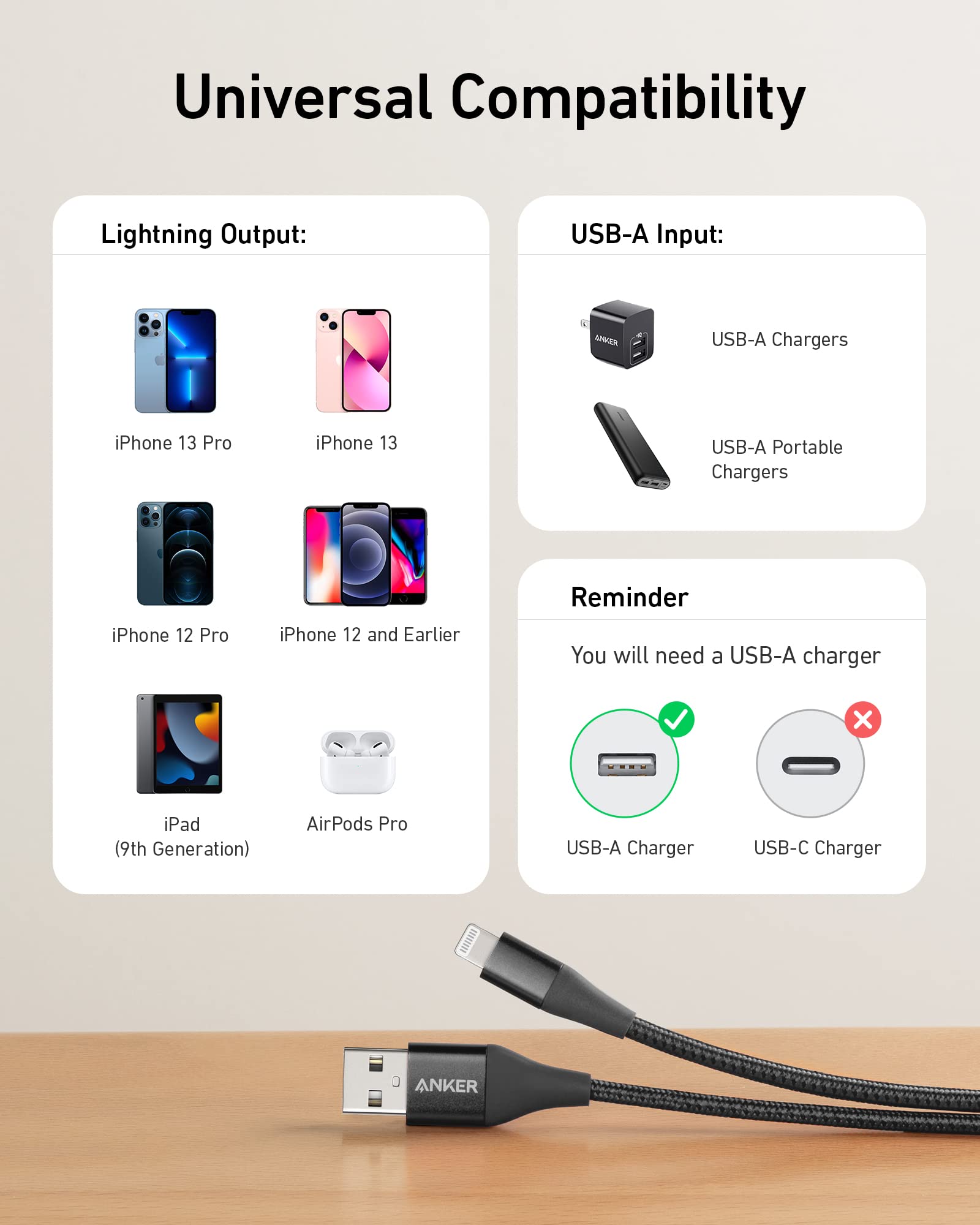 USB cable with compatibility information displayed on a beige background