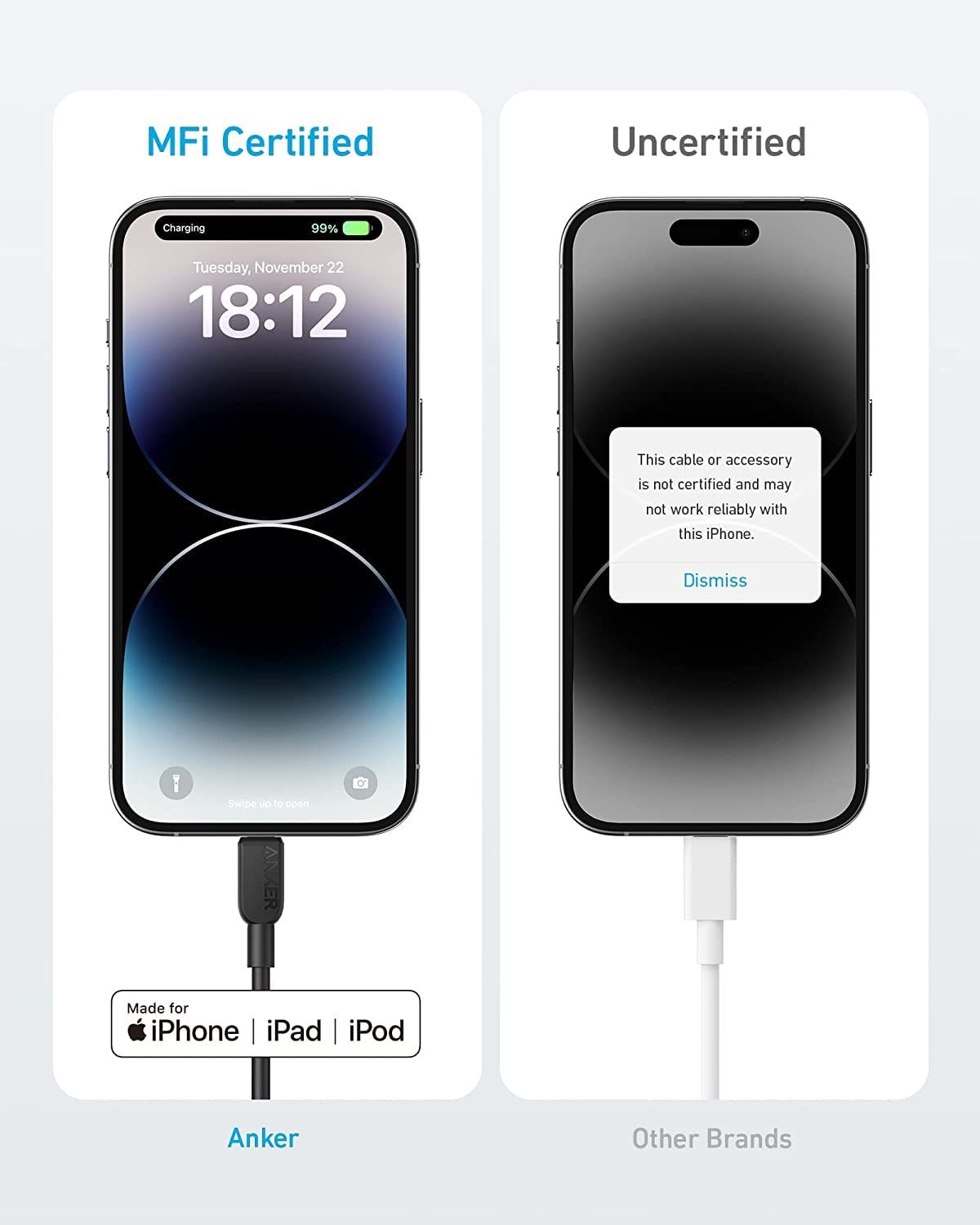 Comparison of MFi Certified and Uncertified cable on iPhone screens with Anker branding.