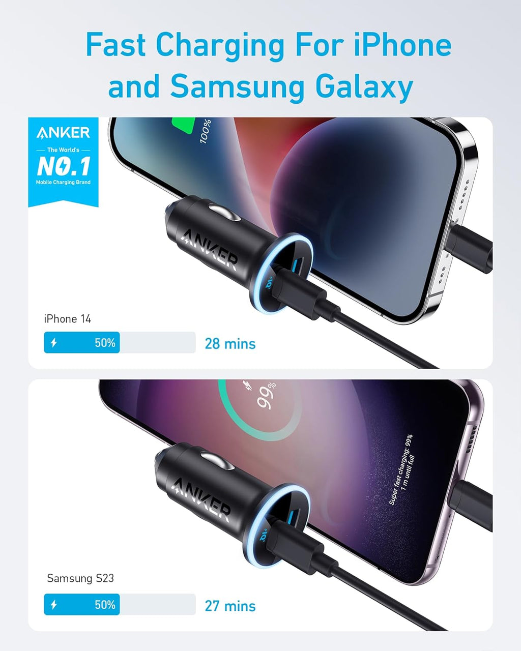 Anker charger cable with smartphone charging on screen, featuring text 'Fast Charging For iPhone and Samsung Galaxy'.