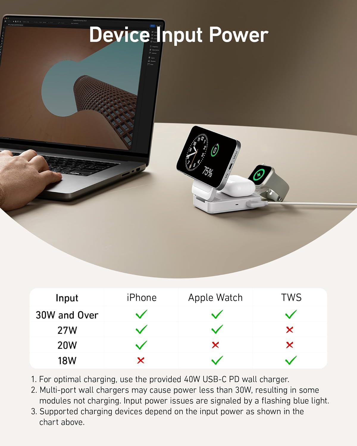 Laptop charging multiple devices with a chart detailing power requirements.