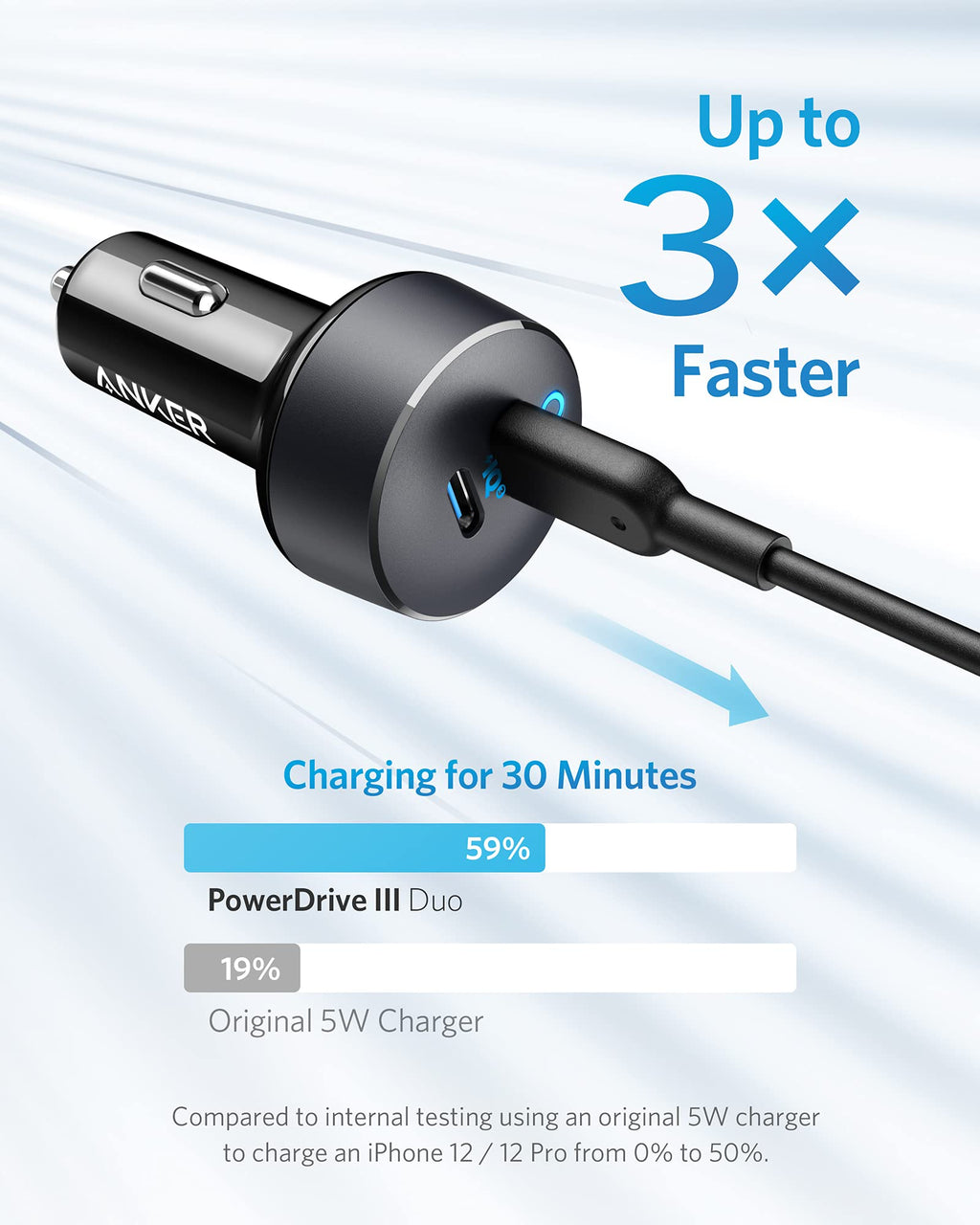 Anker car charger with cable on a white background, showing charging speed comparison.
