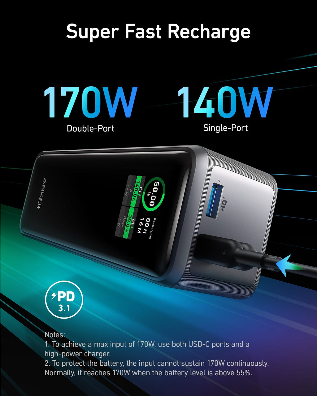 Anker charger with 170W double-part and 140W single-port capabilities on a dark background.