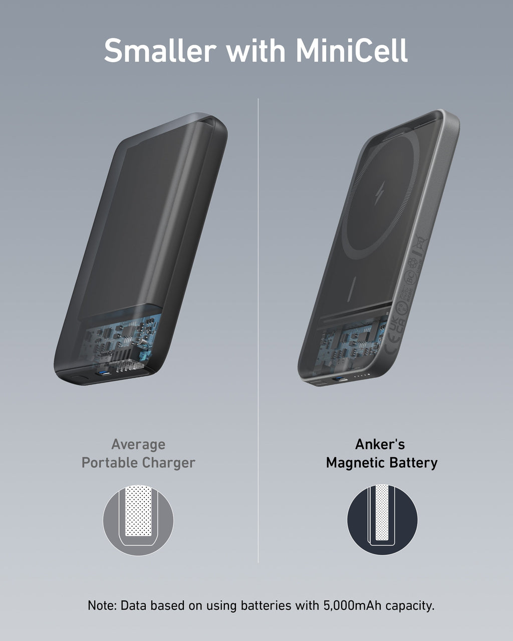 Comparison of average portable charger and Anker's magnetic battery on a gray background