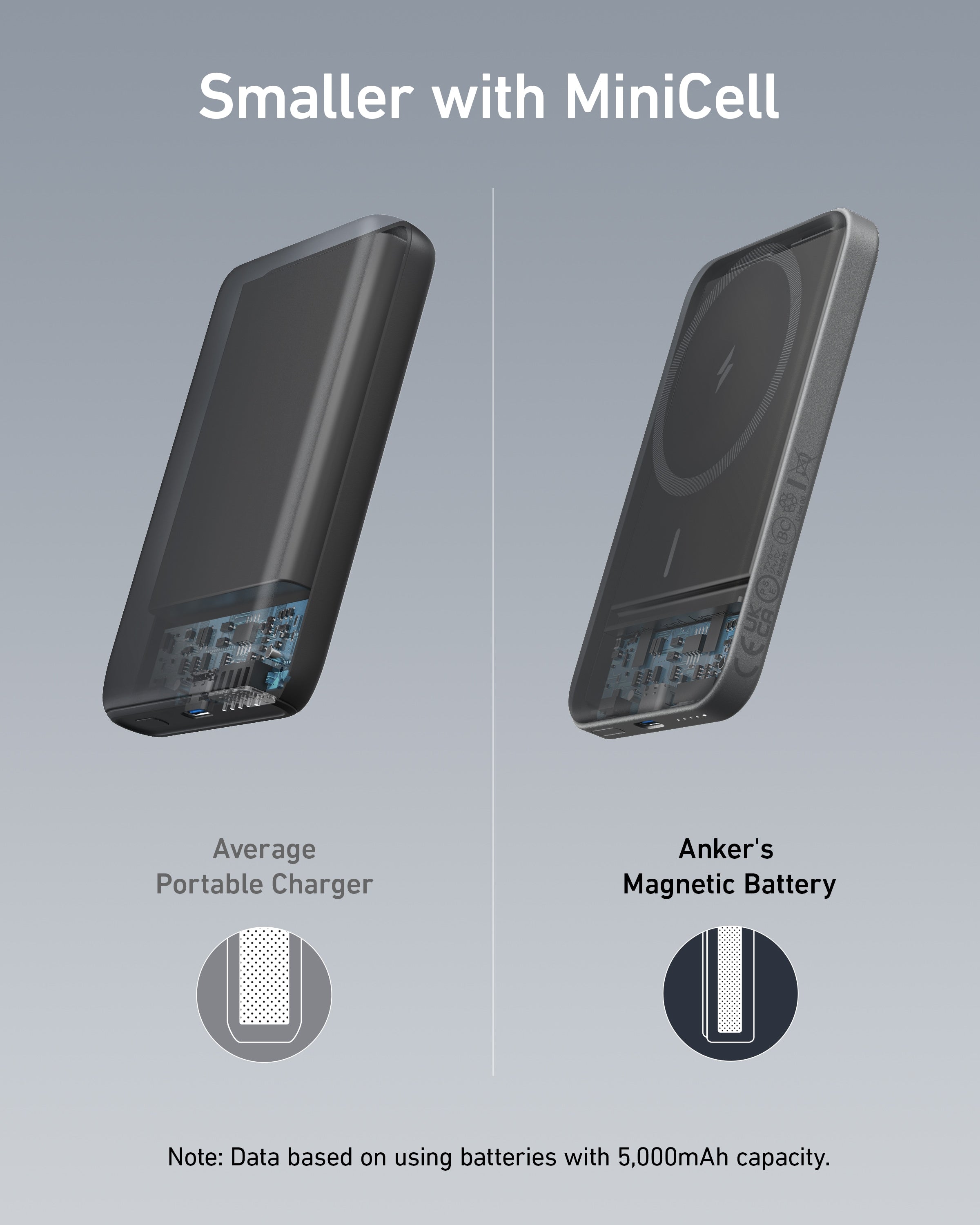 Comparison of average portable charger and Anker's magnetic battery on a gray background