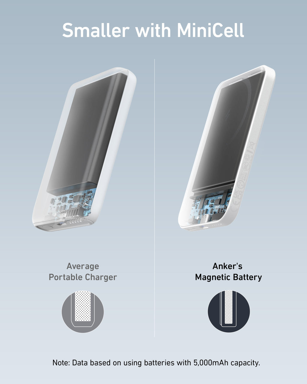 Comparison of average portable charger and Anker's magnetic battery on a light blue background