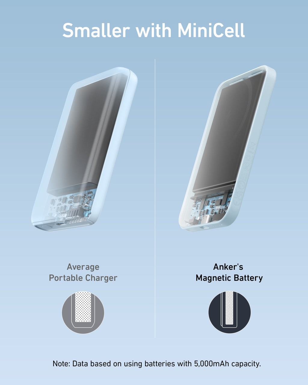 Comparison of average portable charger and Anker's magnetic battery on a light blue background