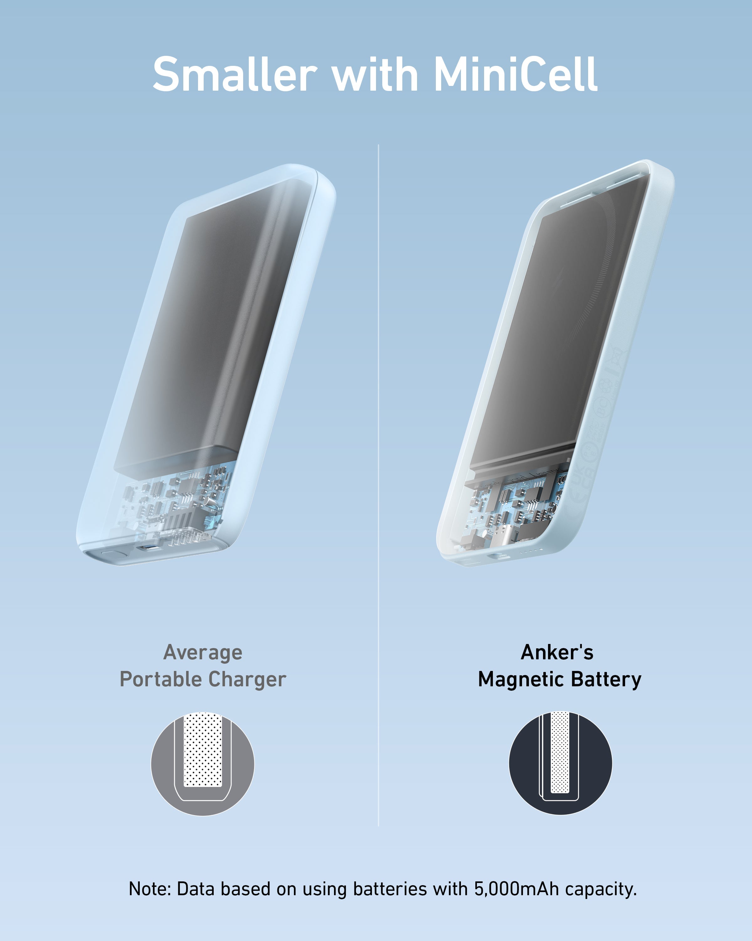 Comparison of average portable charger and Anker's magnetic battery on a light blue background