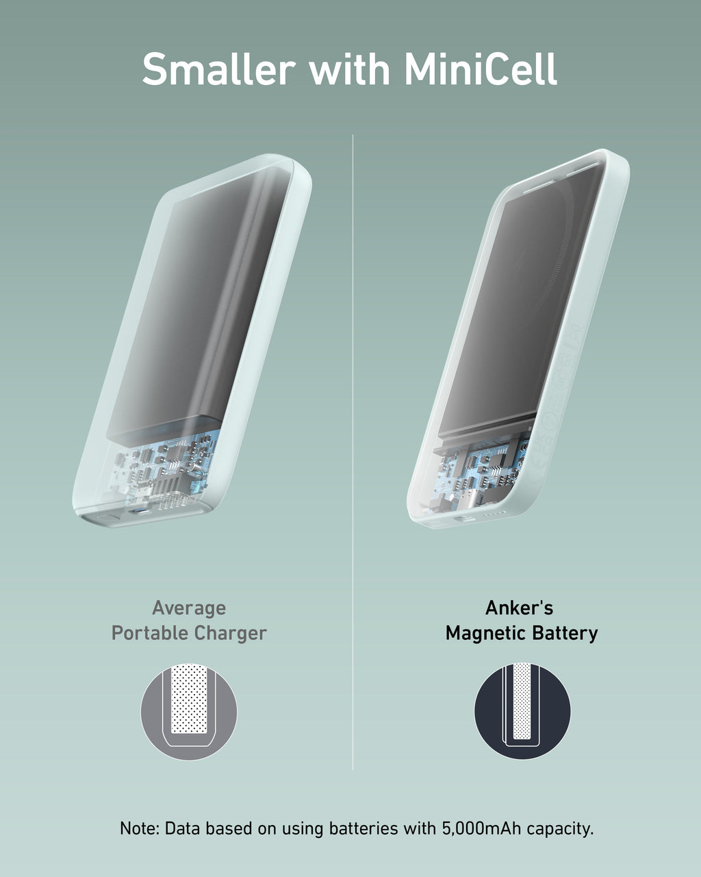 Comparison of average portable charger and Anker's magnetic battery on a light green background