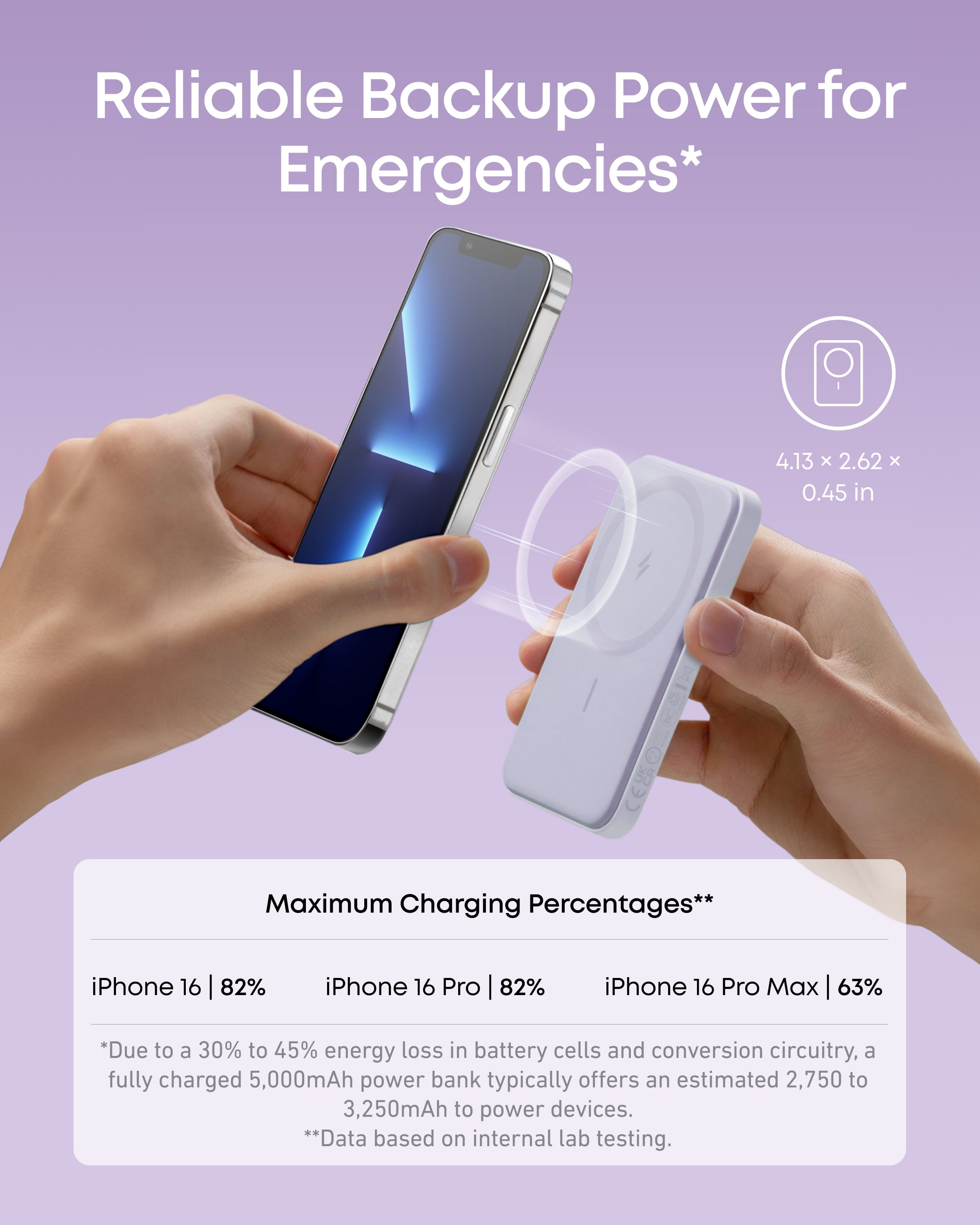 Person holding a phone and a small white power bank with text about reliable backup power and charging percentages.