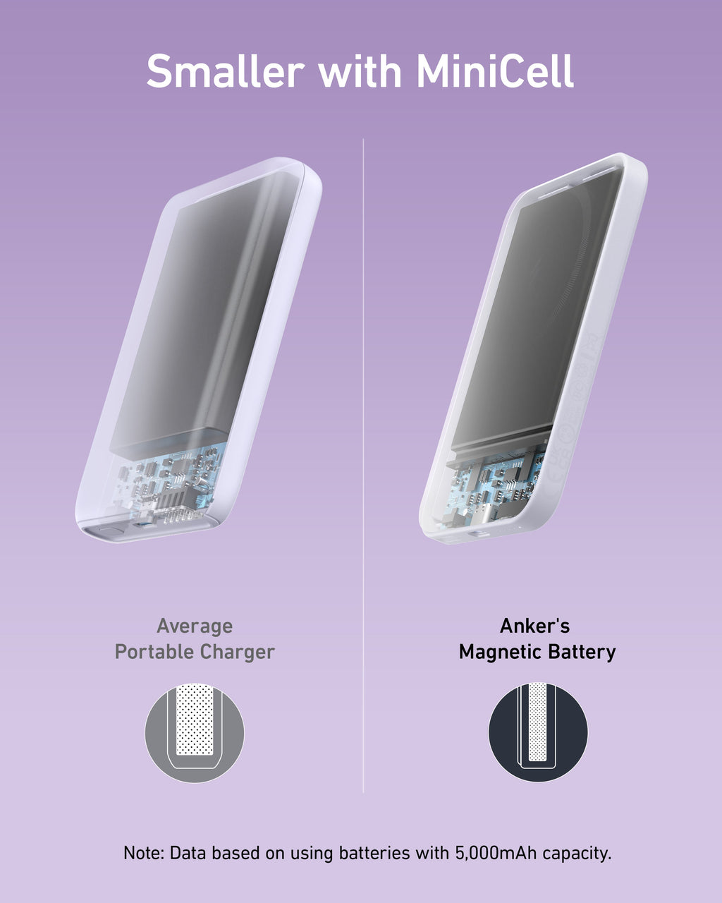 Comparison of average portable charger and Anker's magnetic battery on a purple background
