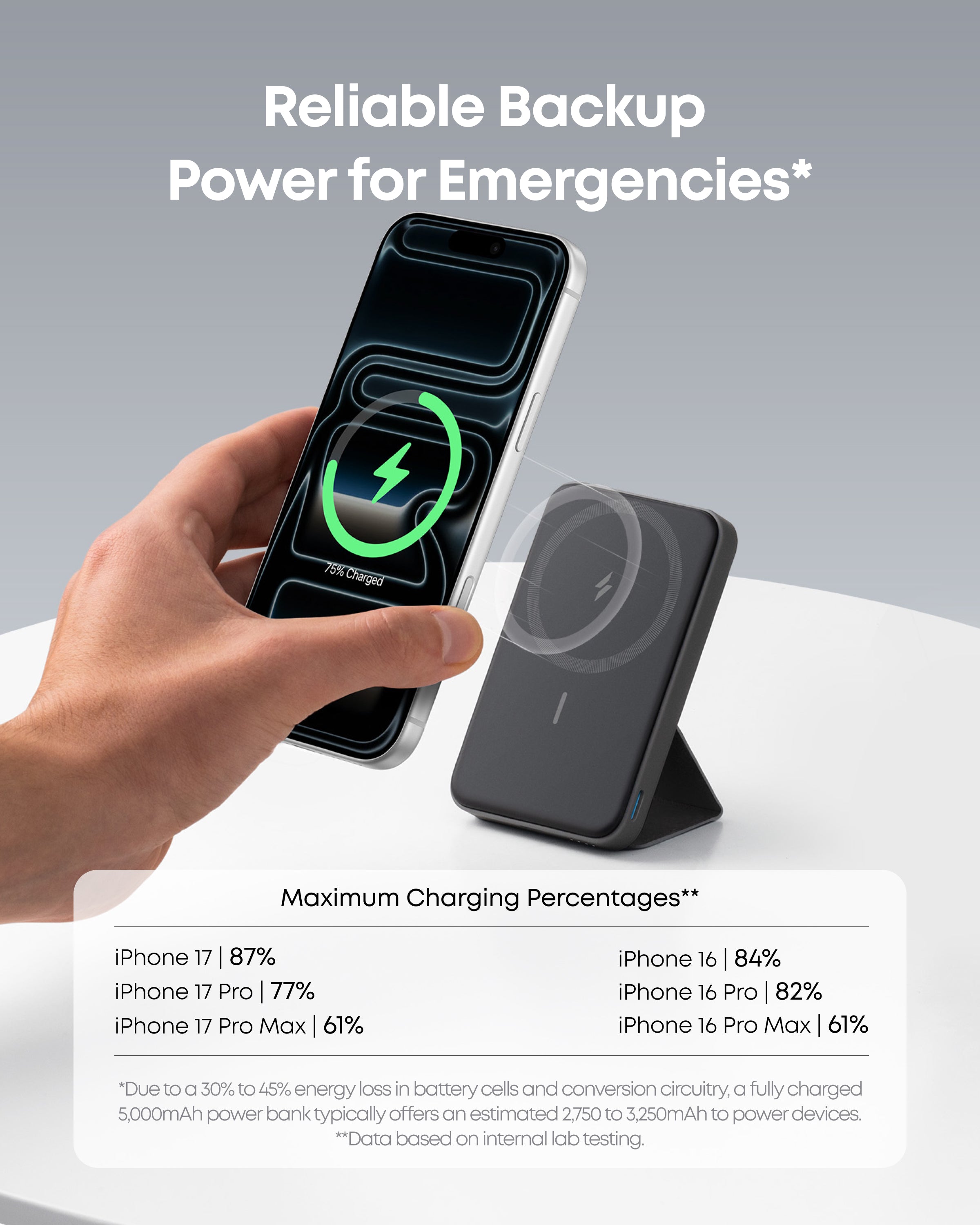 Hand holding a smartphone with a wireless charging pad and text about reliable backup power for emergencies.