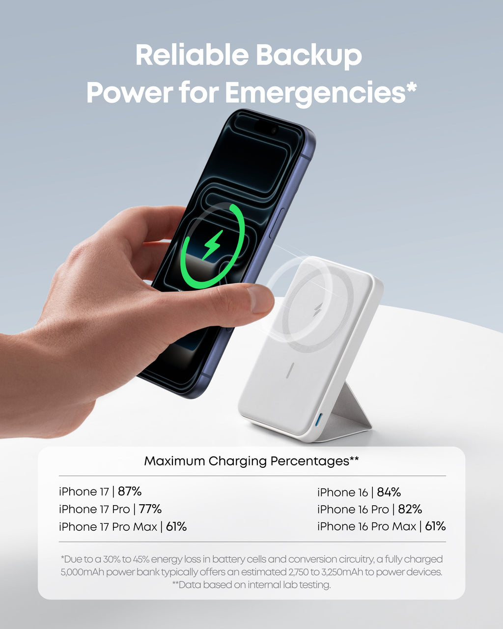 Hand holding a phone connected to a power bank with charging percentages displayed.