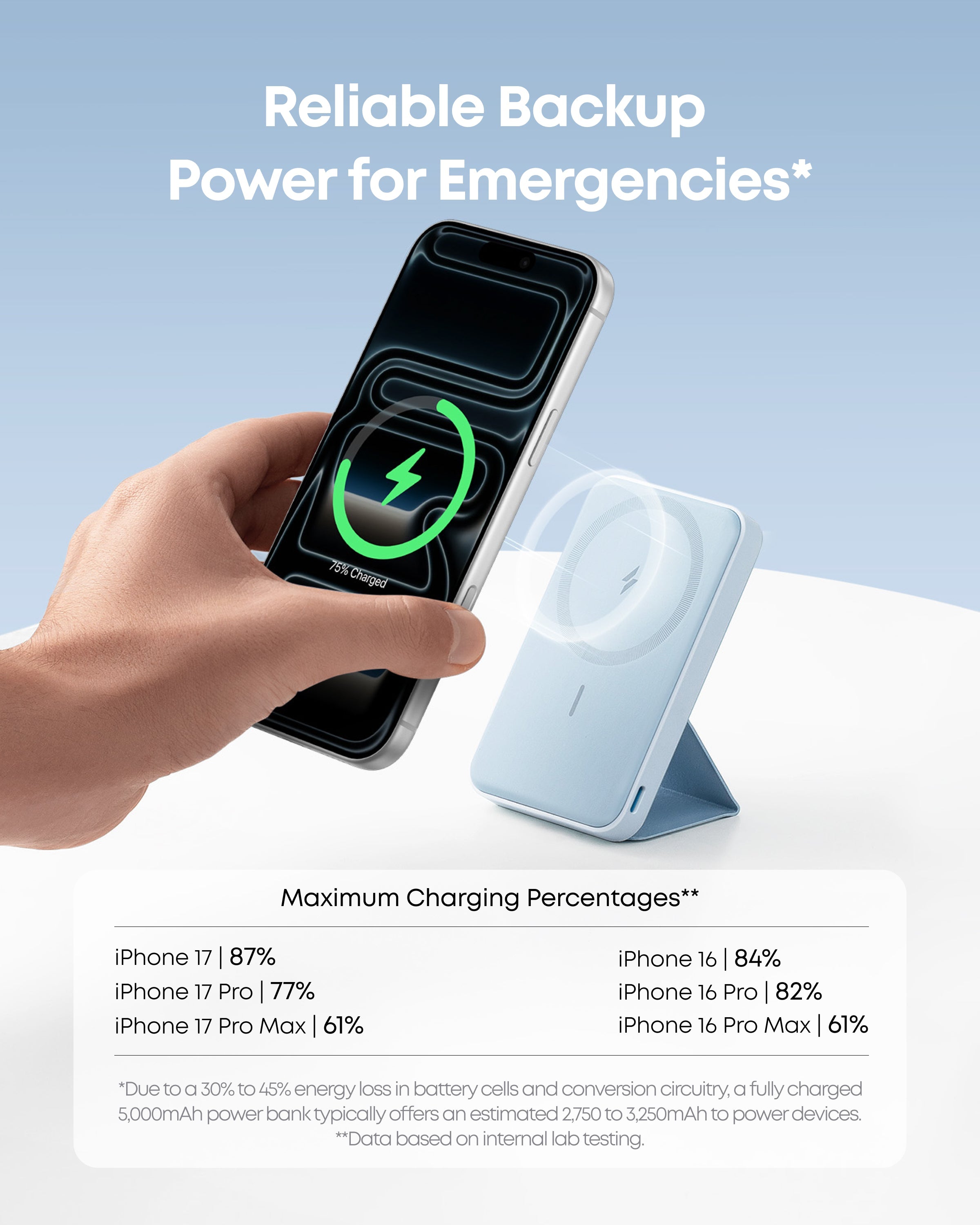 Hand holding a smartphone with a power bank, emphasizing reliable backup power for emergencies.