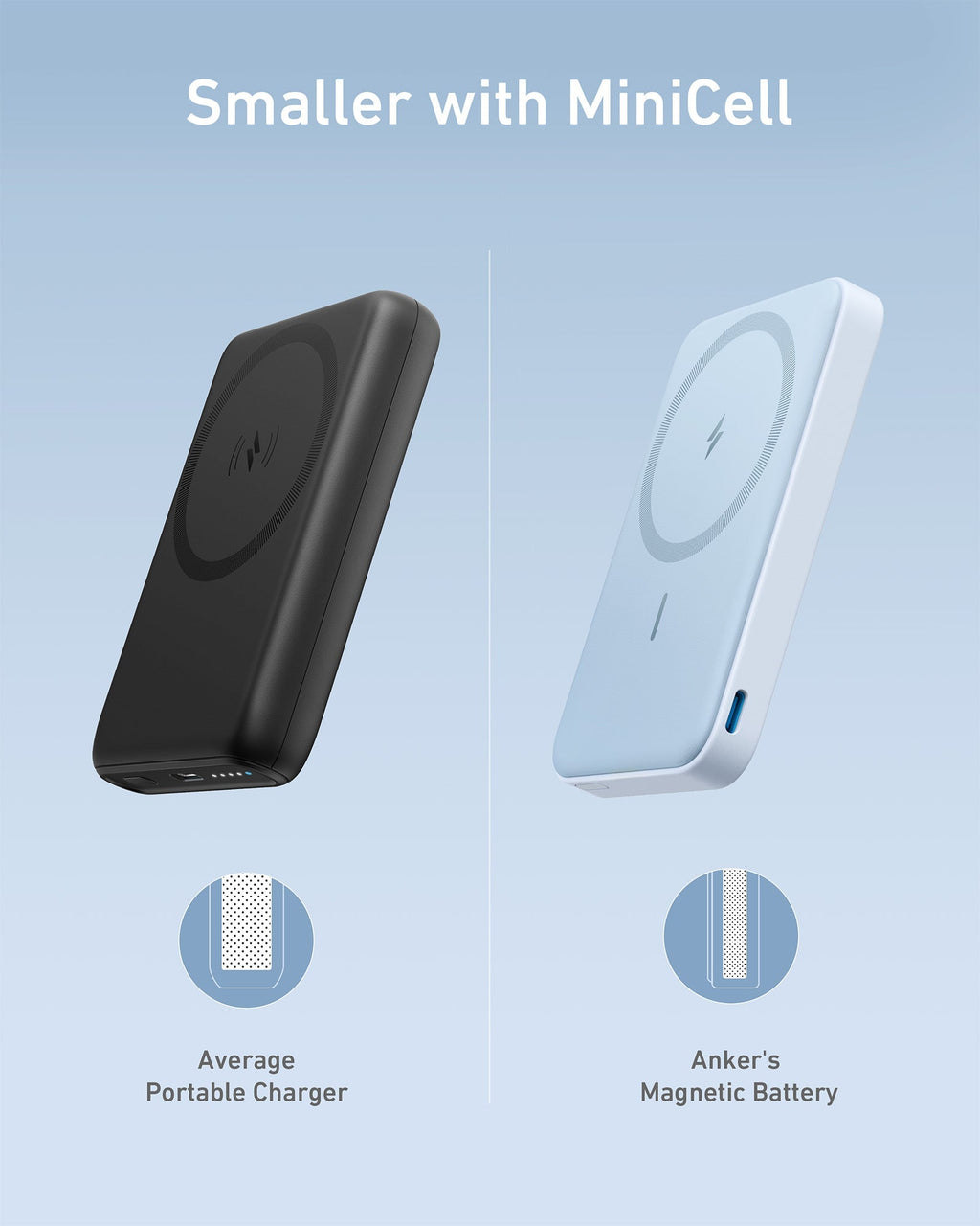 Comparison of an average portable charger and Anker's magnetic battery on a light blue background.