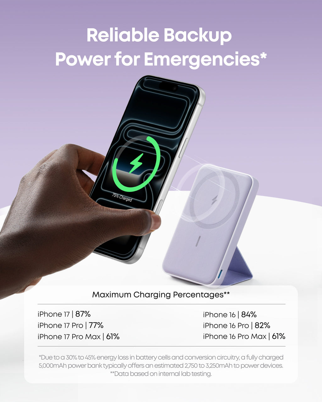 Hand holding a phone with a power bank, showing charging percentages on a light purple background.