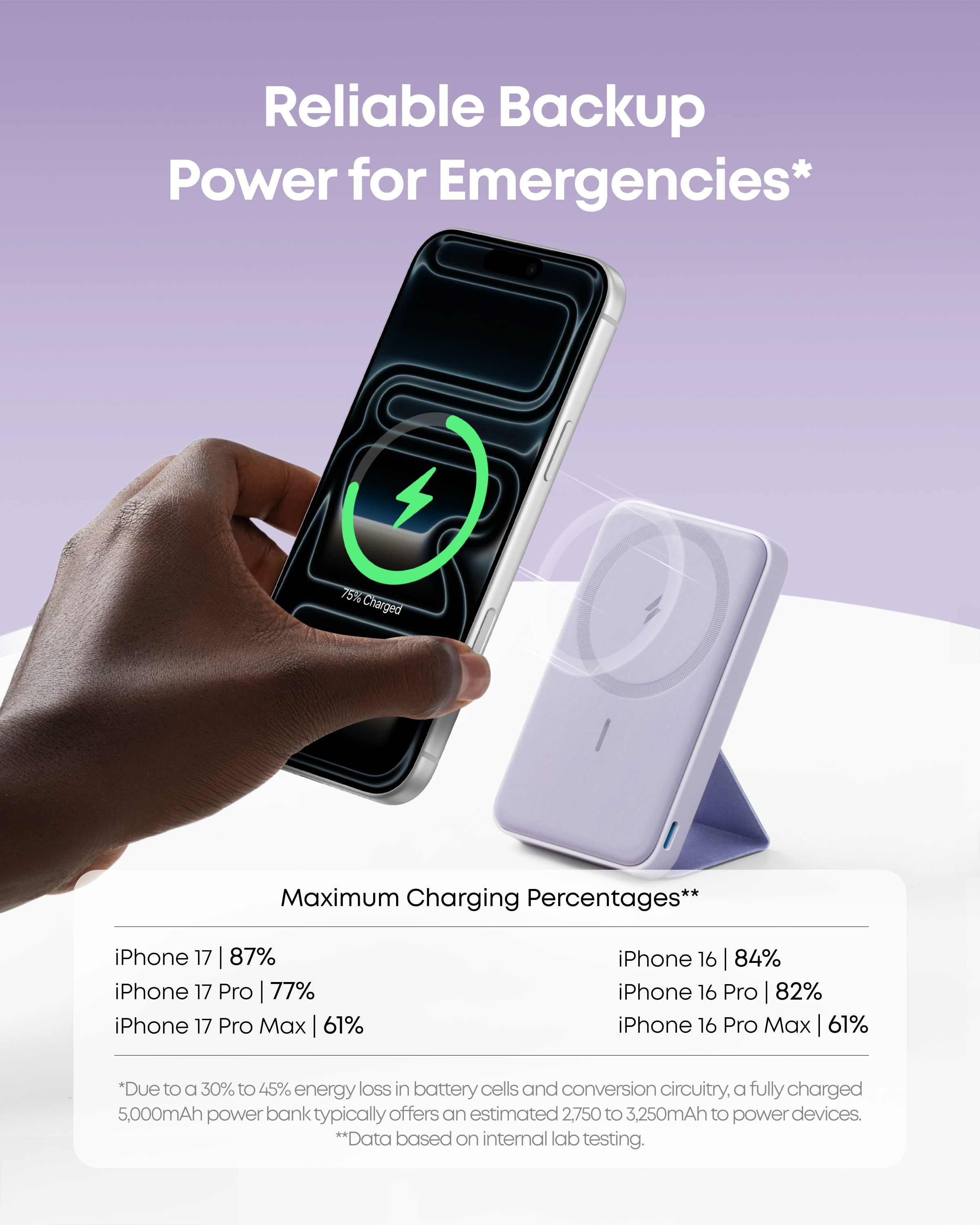 Hand holding a phone with a power bank, showing charging percentages on a light purple background.