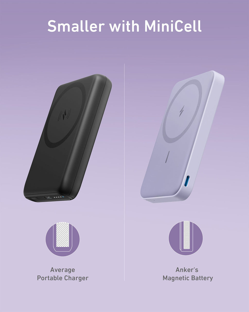 Two portable chargers, one black and one white, on a purple background with text 'Smaller with MiniCell'.