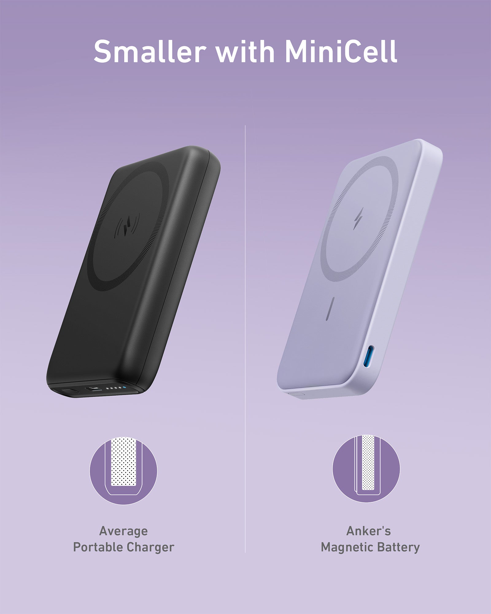 Two portable chargers, one black and one white, on a purple background with text 'Smaller with MiniCell'.