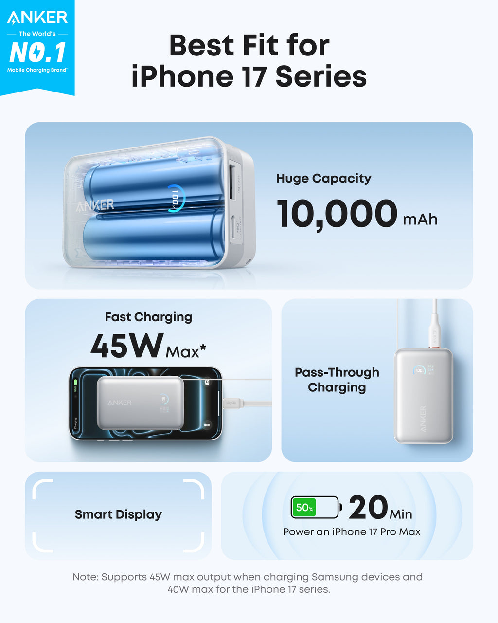 Anker power bank with 10,000mAh capacity and charging features on a light blue background
