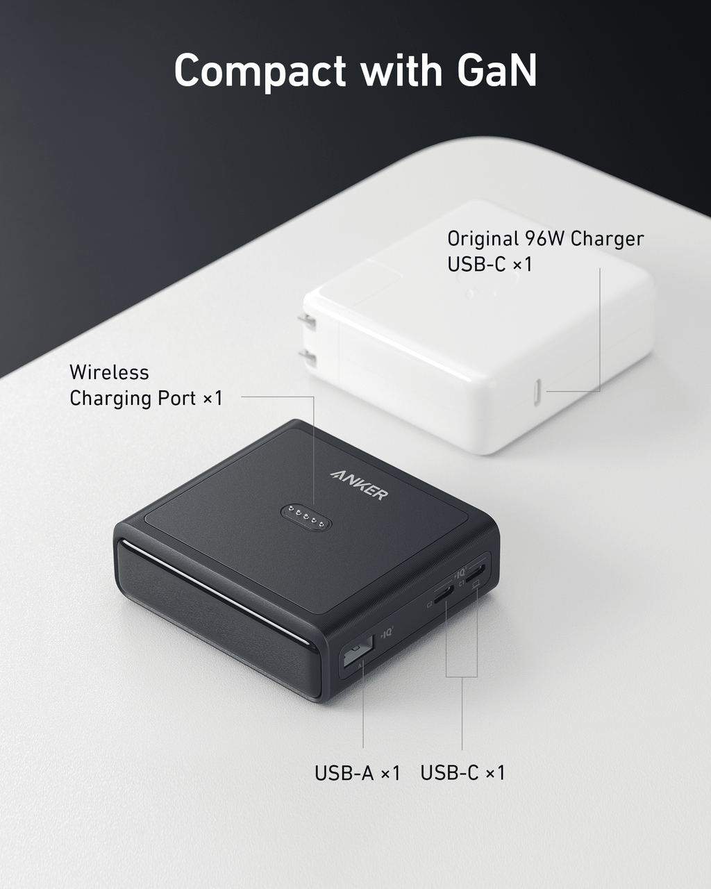 Anker power adapter with labeled ports on a white background