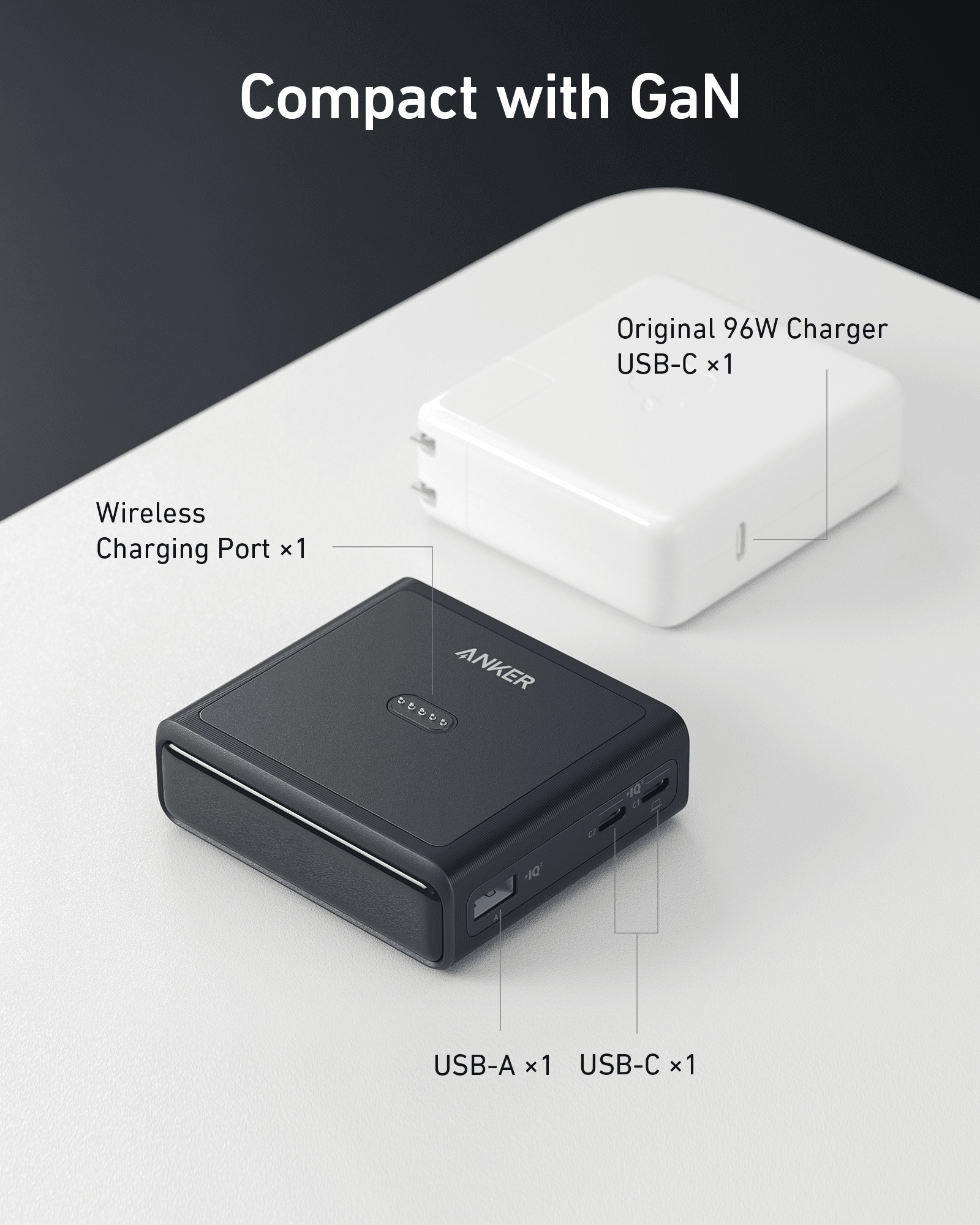 Anker power adapter with labeled ports on a white background