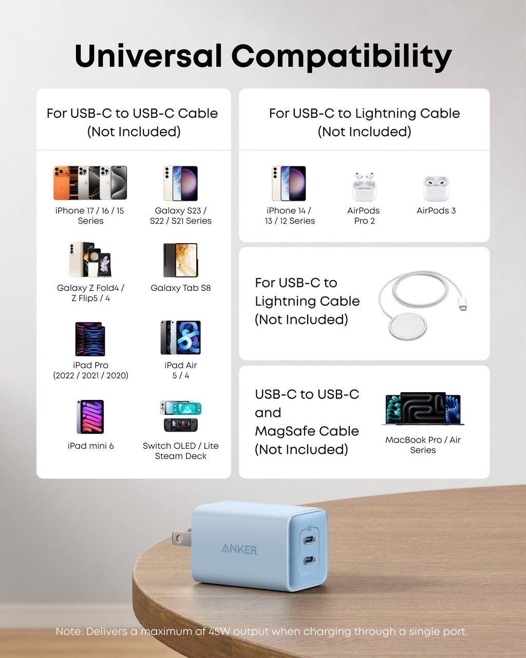 Anker power adapter with compatibility chart for various devices on a wooden surface.