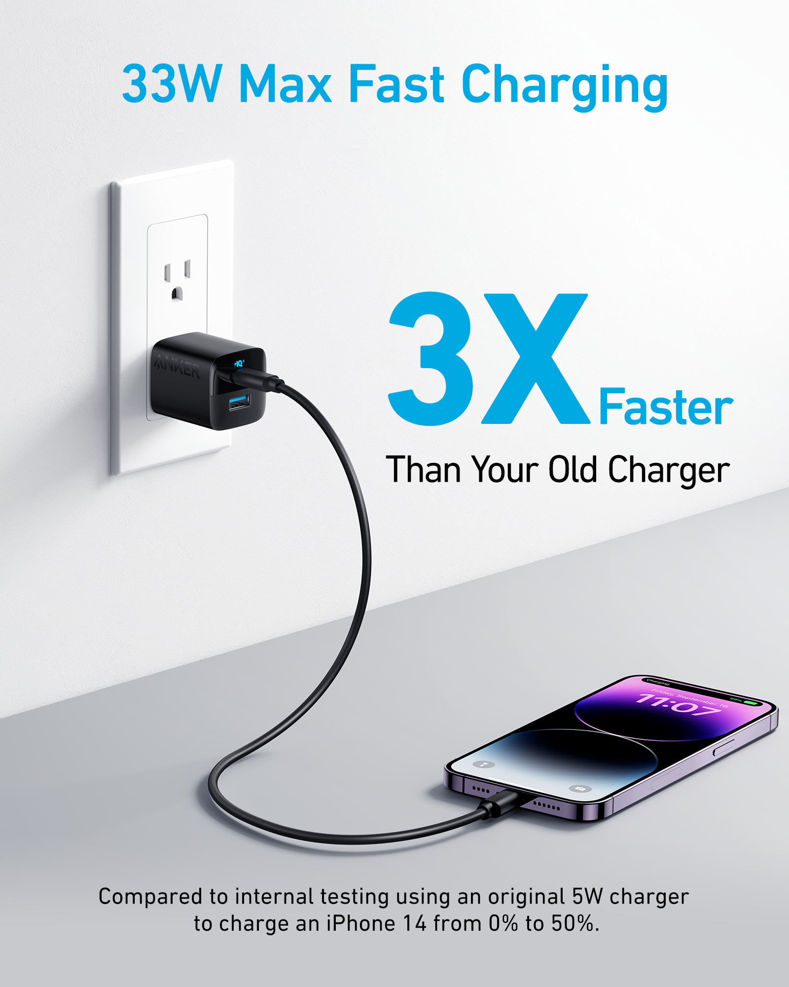 Fast charging adapter with smartphone on a neutral background, emphasizing 33W max fast charging capability.