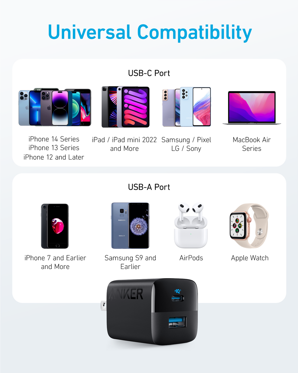Diagram showing compatibility of a device with various electronic devices including iPhones, iPads, Samsung devices, and more.