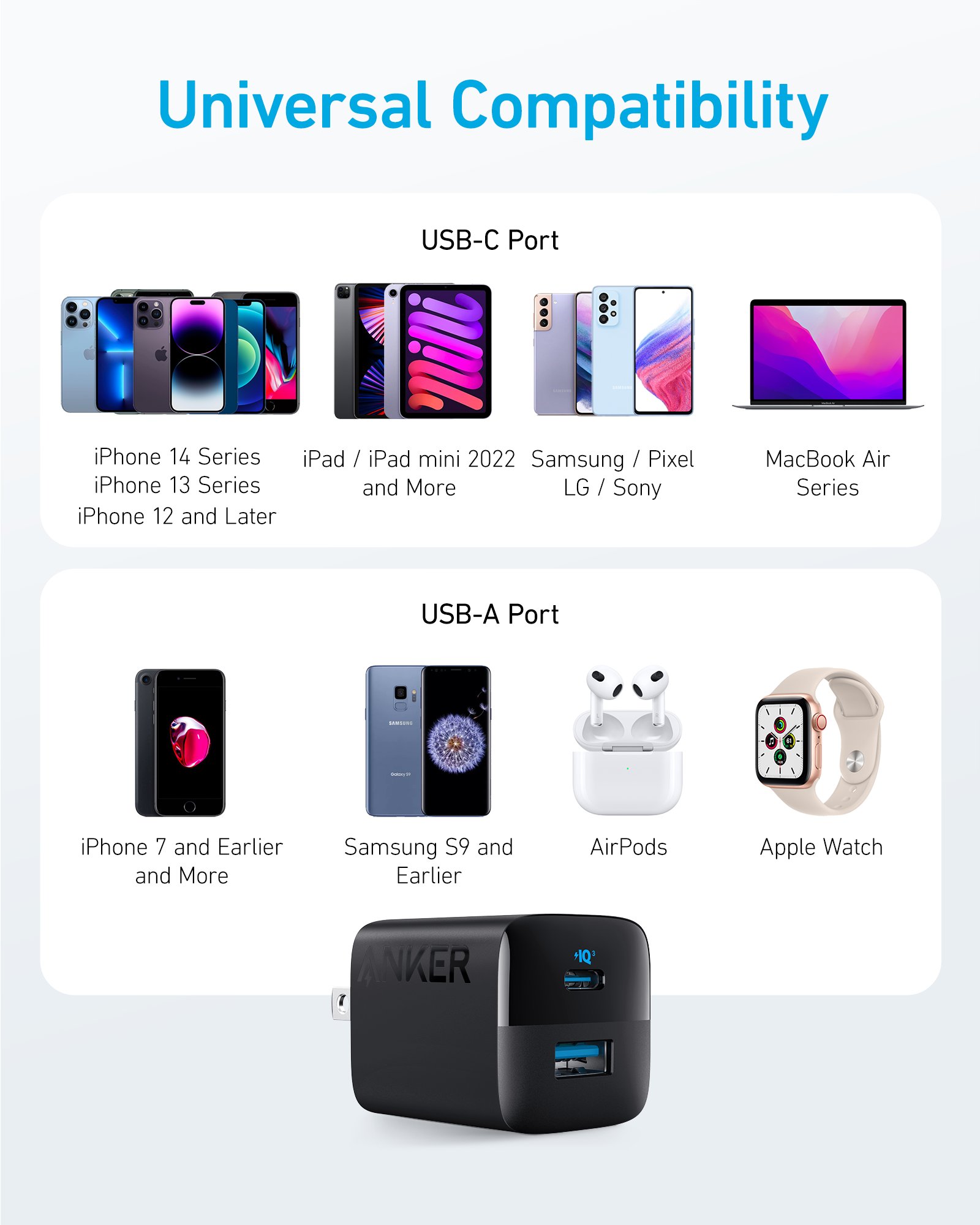 Diagram showing compatibility of a device with various electronic devices including iPhones, iPads, Samsung devices, and more.