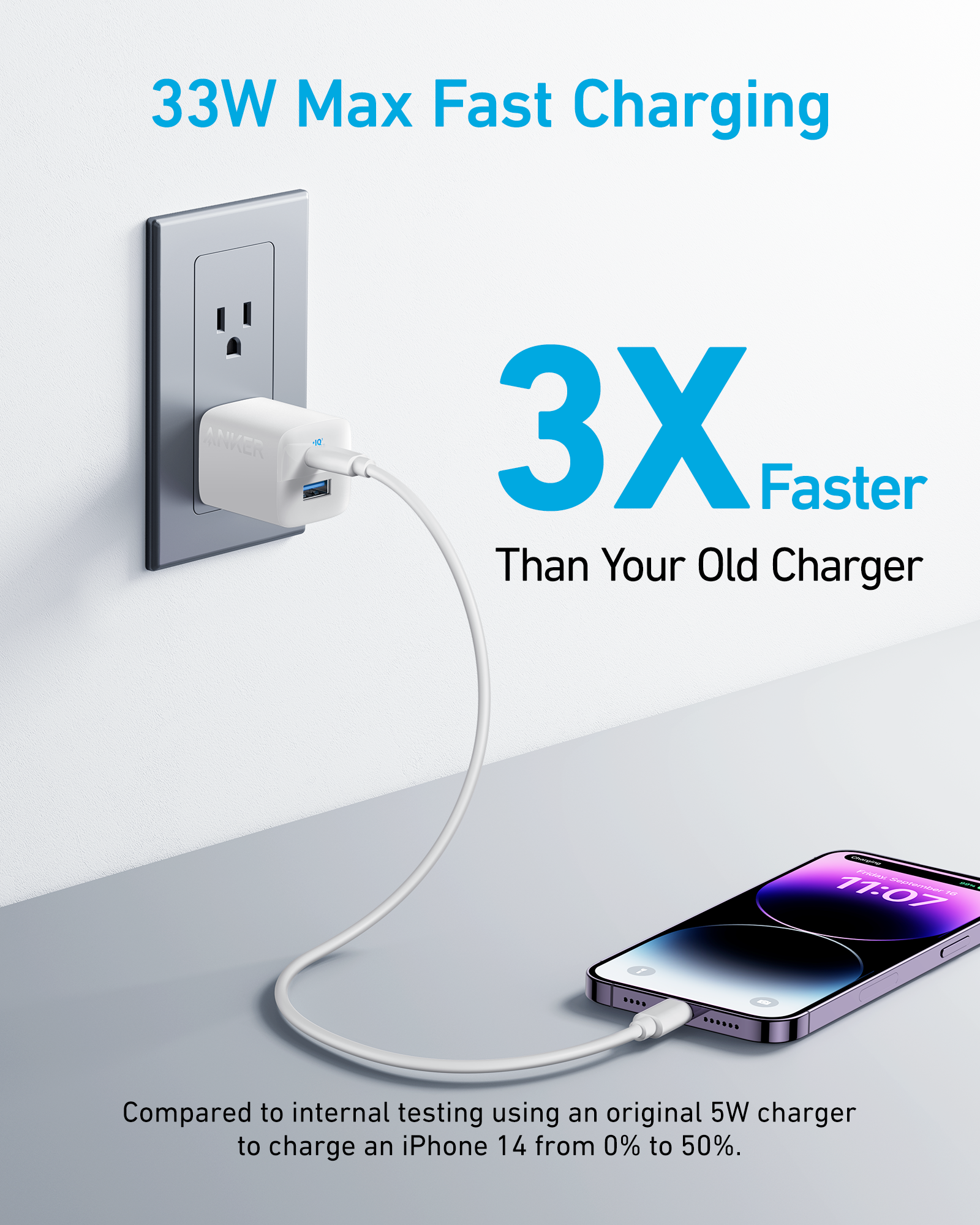 Fast charging adapter with smartphone, text indicating 33W max fast charging and 3X faster than old charger.