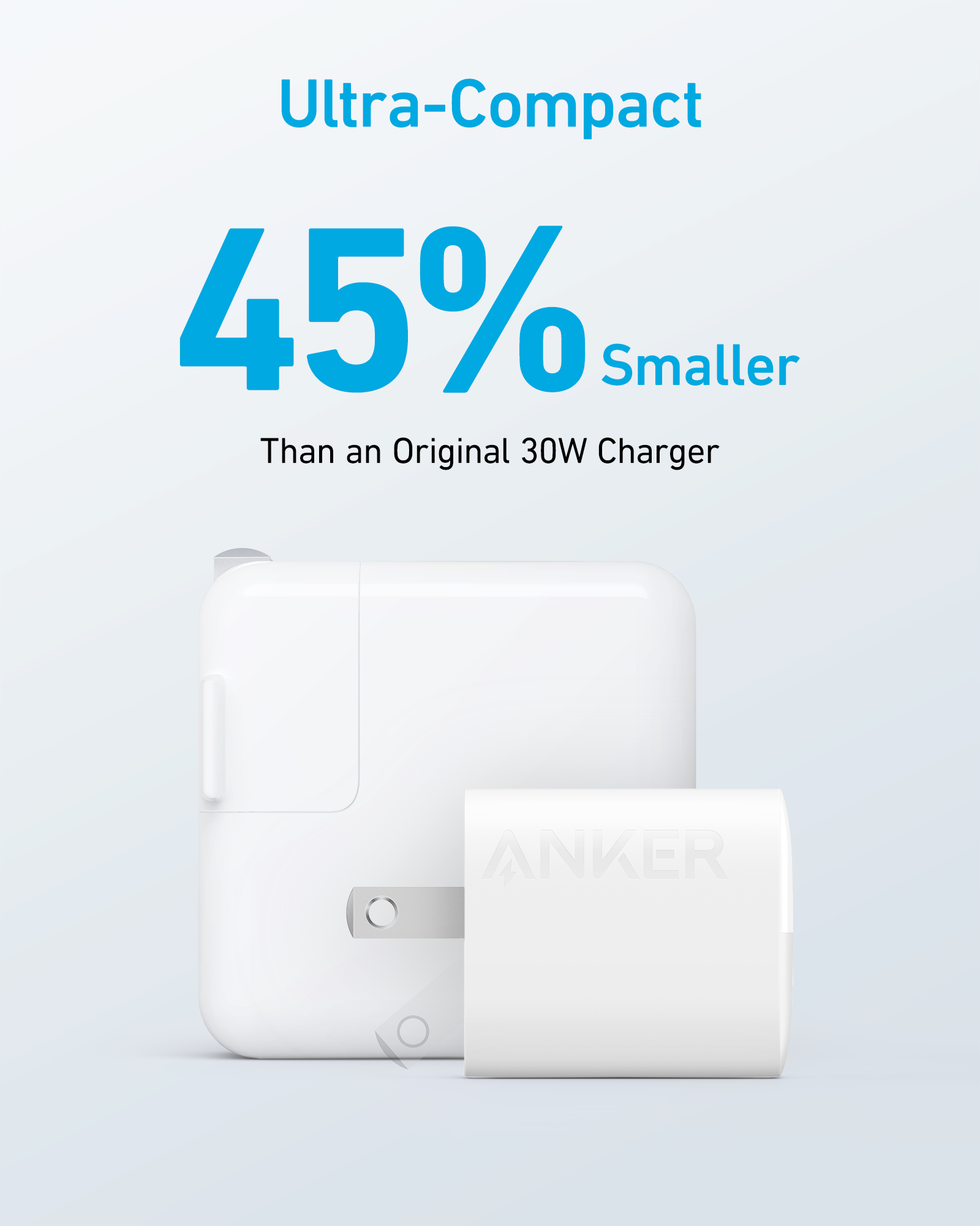 Ultra-compact charger with text indicating it's 45% smaller than an original 30W charger on a light gray background.