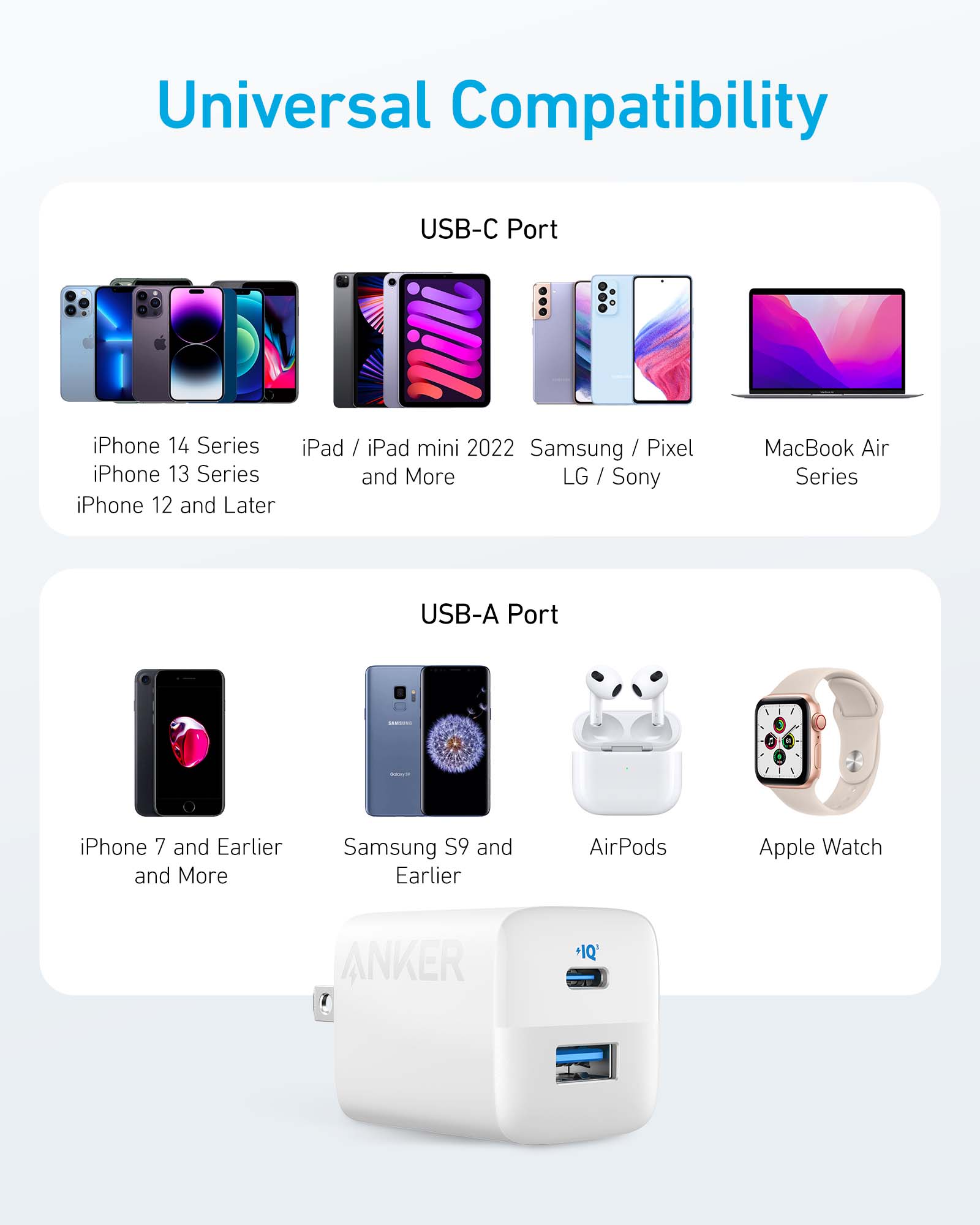 Universal compatibility chart for electronic devices with USB-C and USB-A ports.