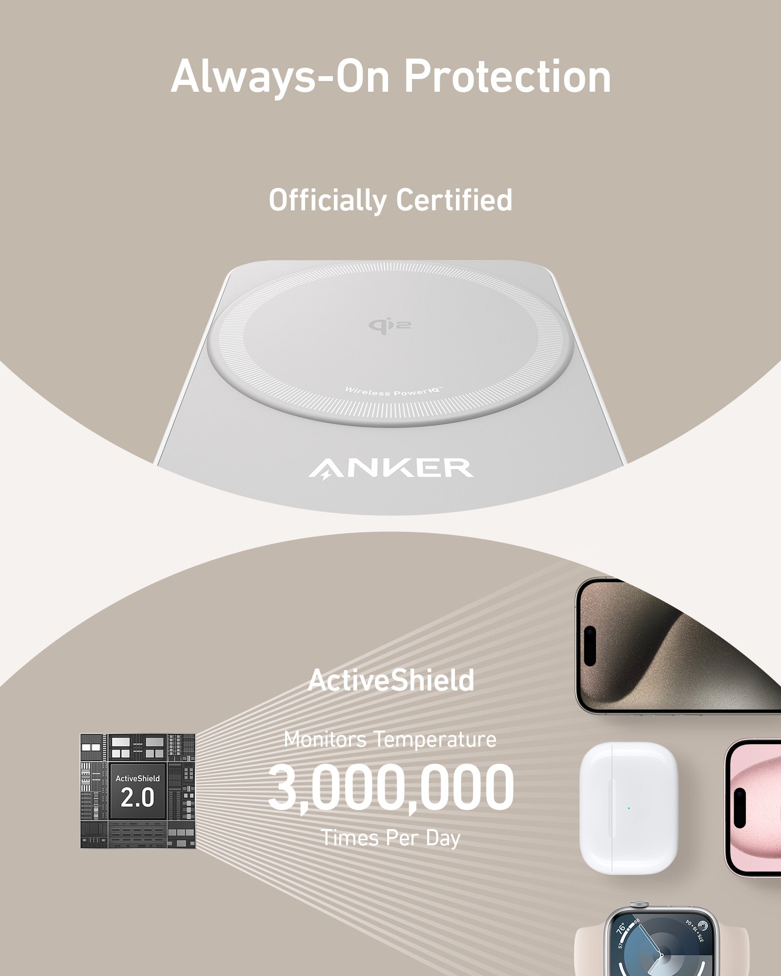 Anker product with 'Always-On Protection' and 'ActiveShield' features on a beige background