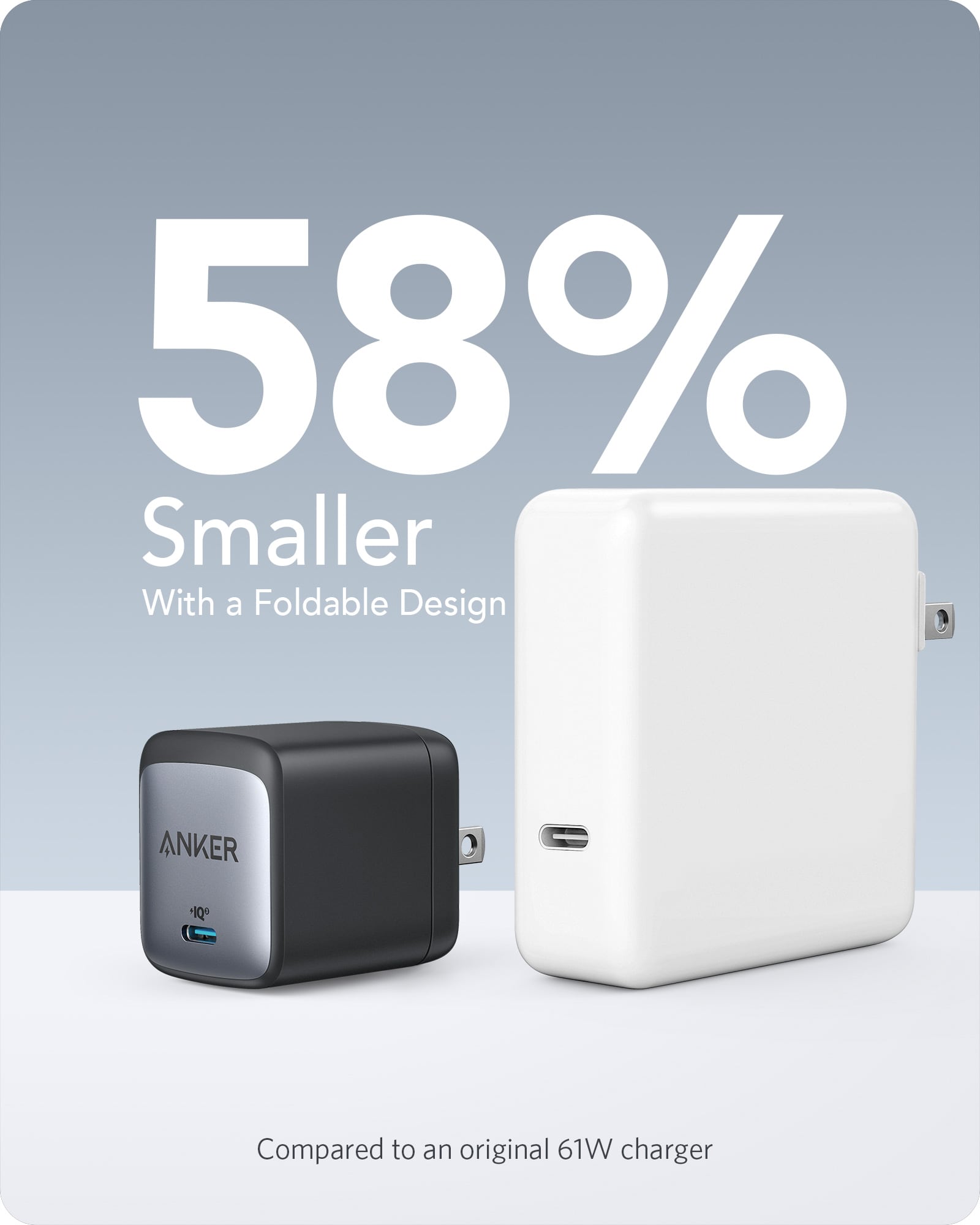 Two chargers, one black and one white, with text indicating size comparison to a 61W charger.