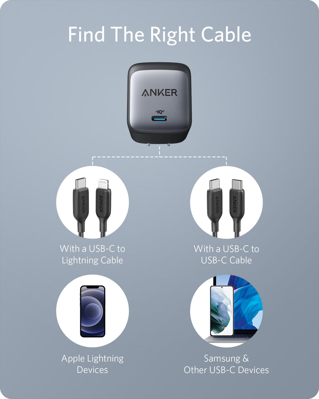 Anker product with cable compatibility diagram on a gray background