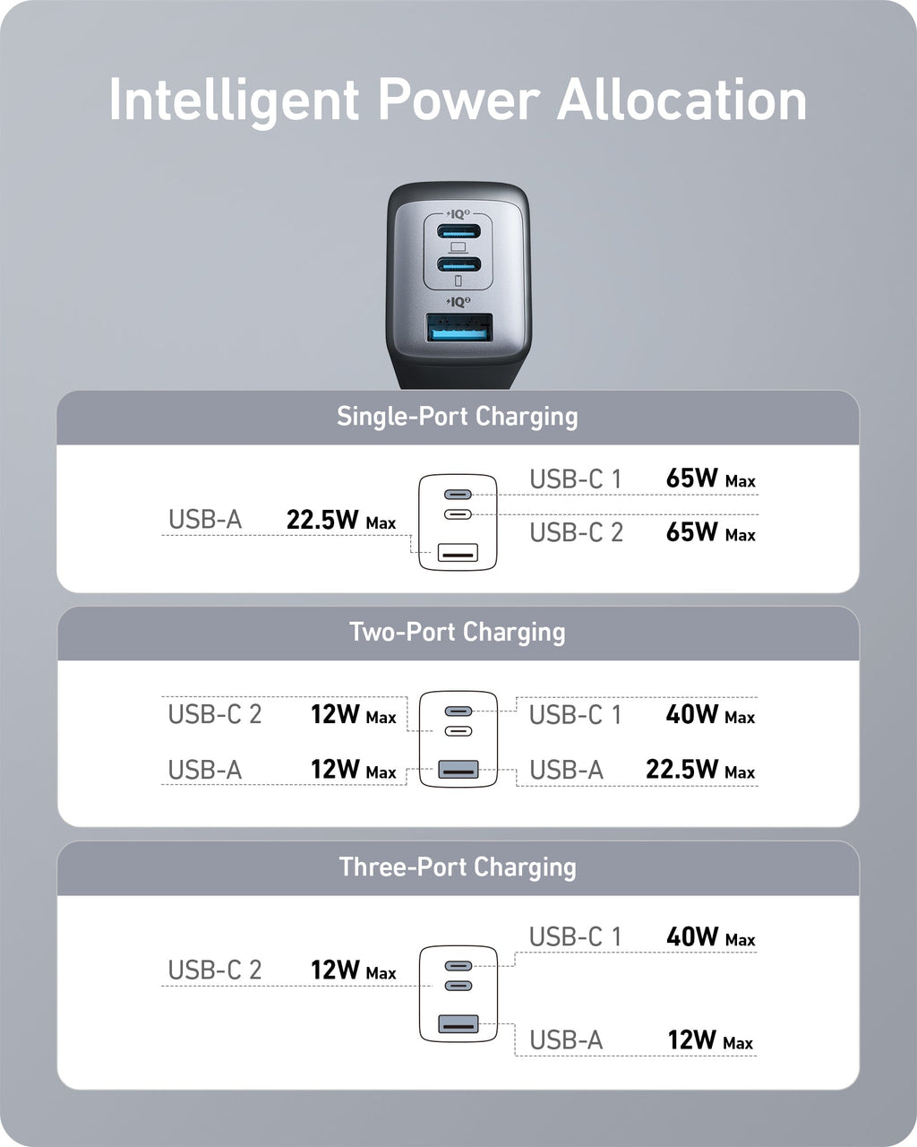 Diagram of an intelligent power allocation system with charging ports and their respective max power outputs.