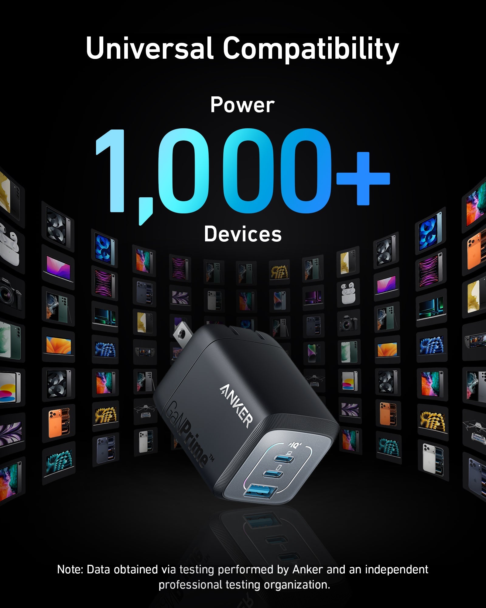 Anker power adapter with text 'Universal Compatibility' and 'Power 1,000+ Devices' against a background of electronic devices.