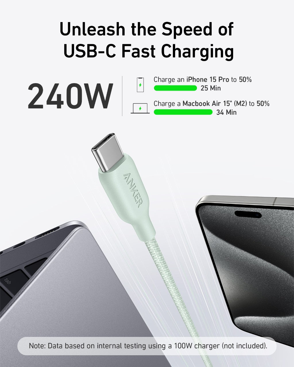 USB-C charging cable with text about fast charging speeds on a white background