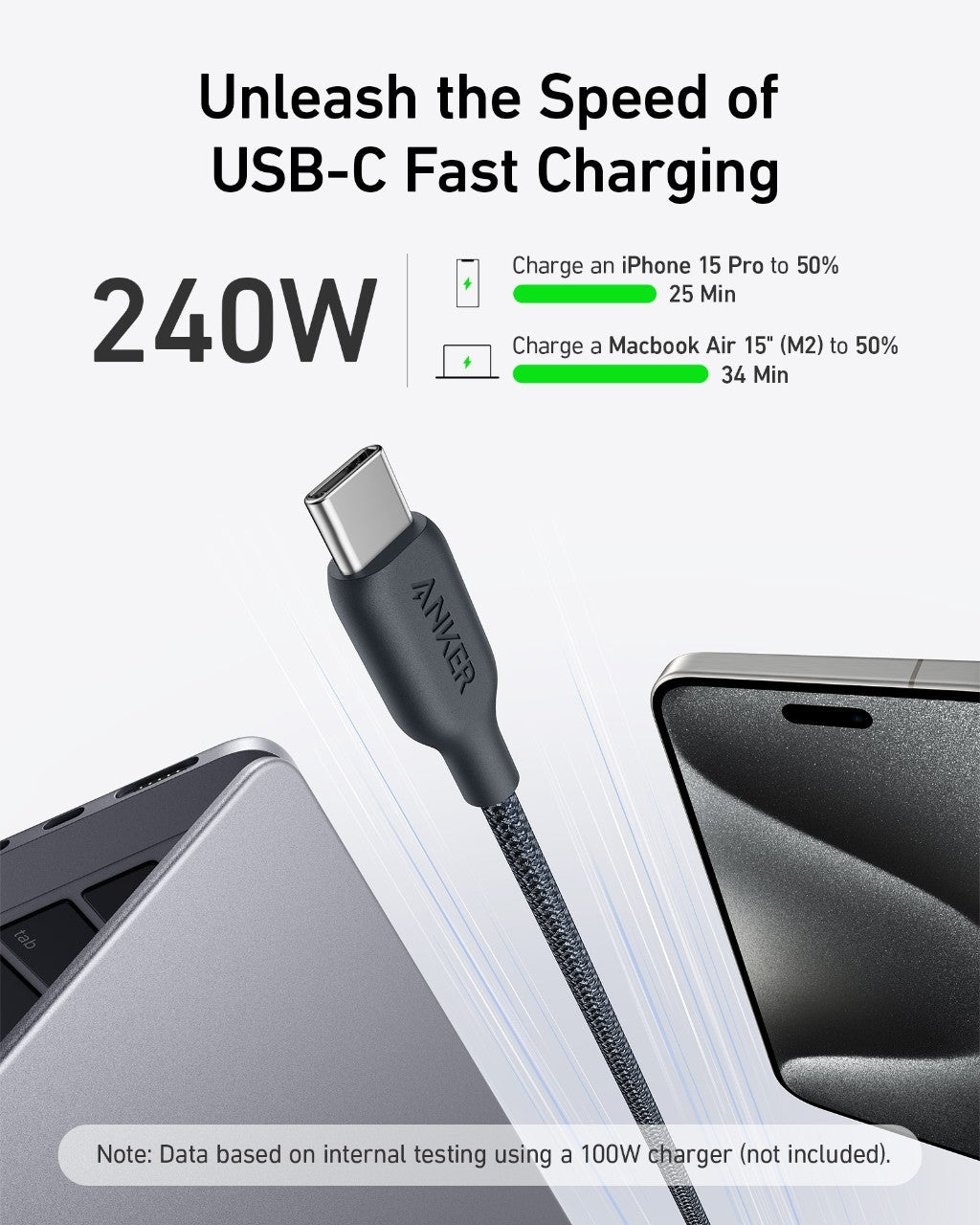 USB-C fast charging cable with smartphone and laptop, ANKER branding, text about charging speeds.