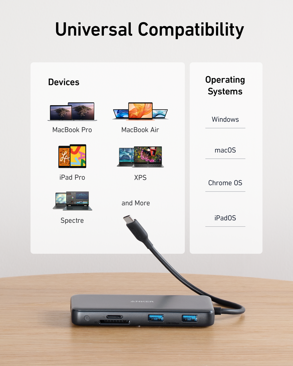 USB hub with compatibility chart for various devices and operating systems on a wooden surface.