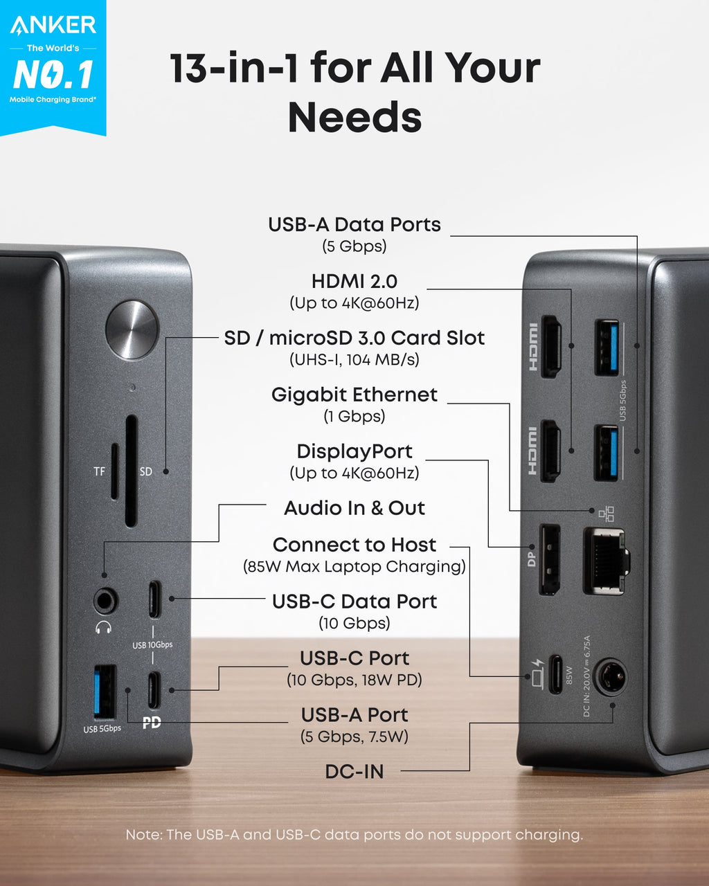 Anker 13-in-1 multi-port adapter with labeled ports on a wooden surface.