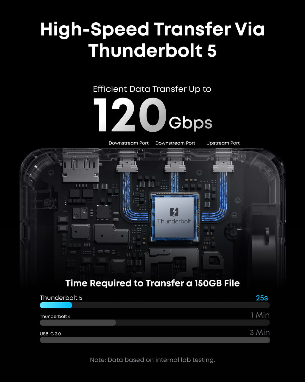 Advertisement for high-speed transfer via Thunderbolt 5 with a graphic of a computer component.