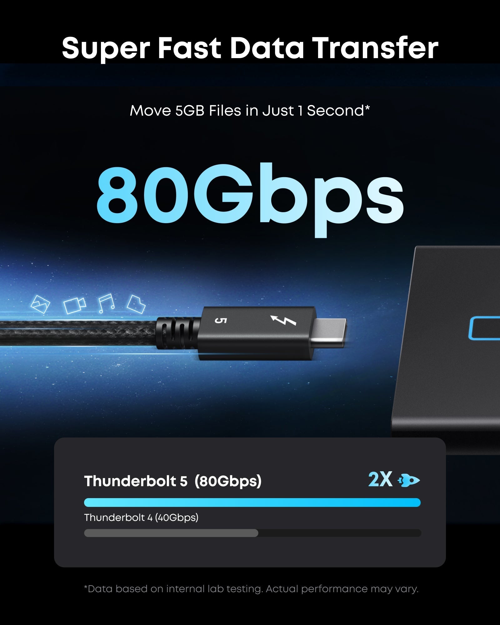 Advertisement for a high-speed data transfer cable with 80Gbps speed on a dark background.
