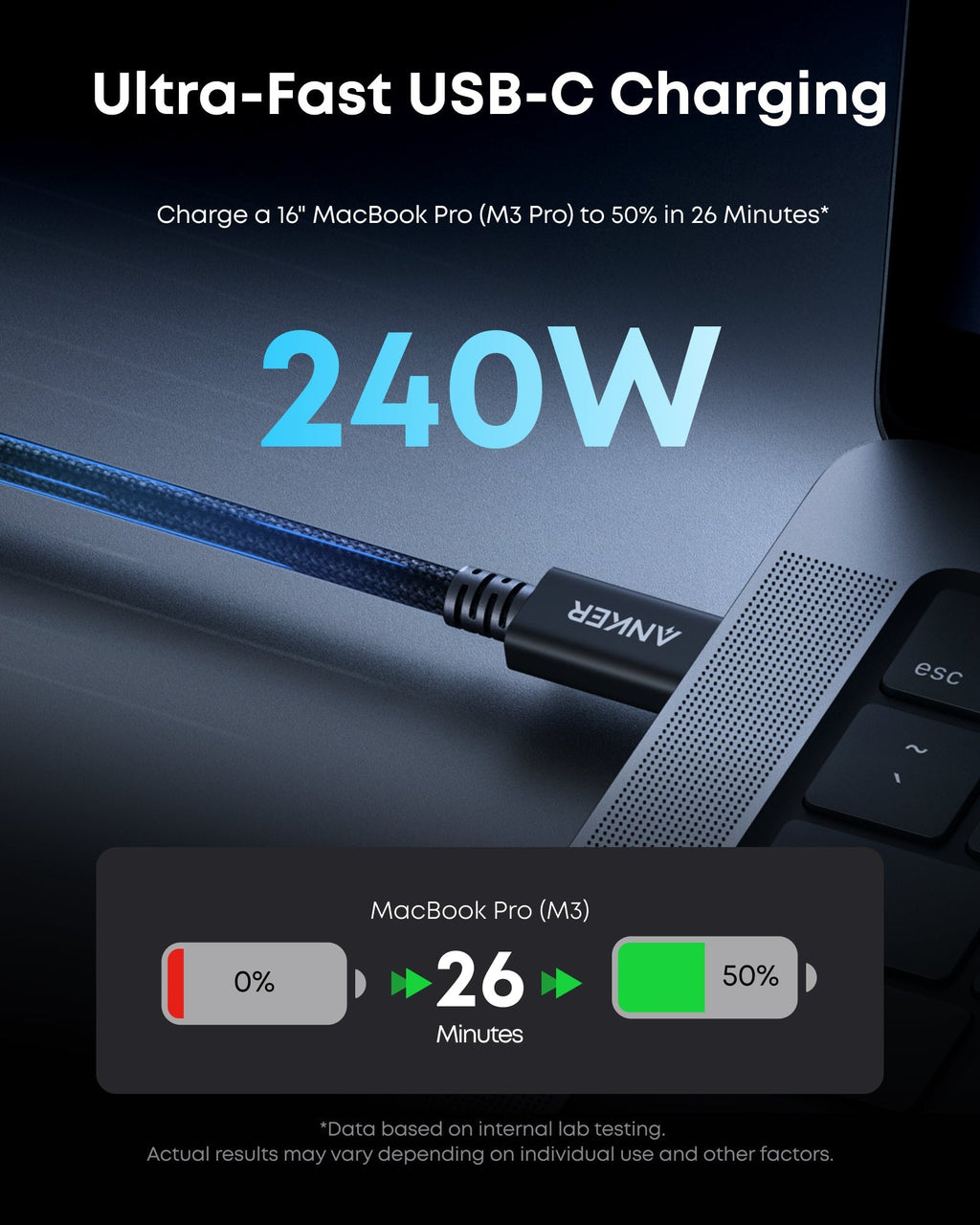 Anker USB-C cable charging a MacBook Pro with text about ultra-fast charging and power output.