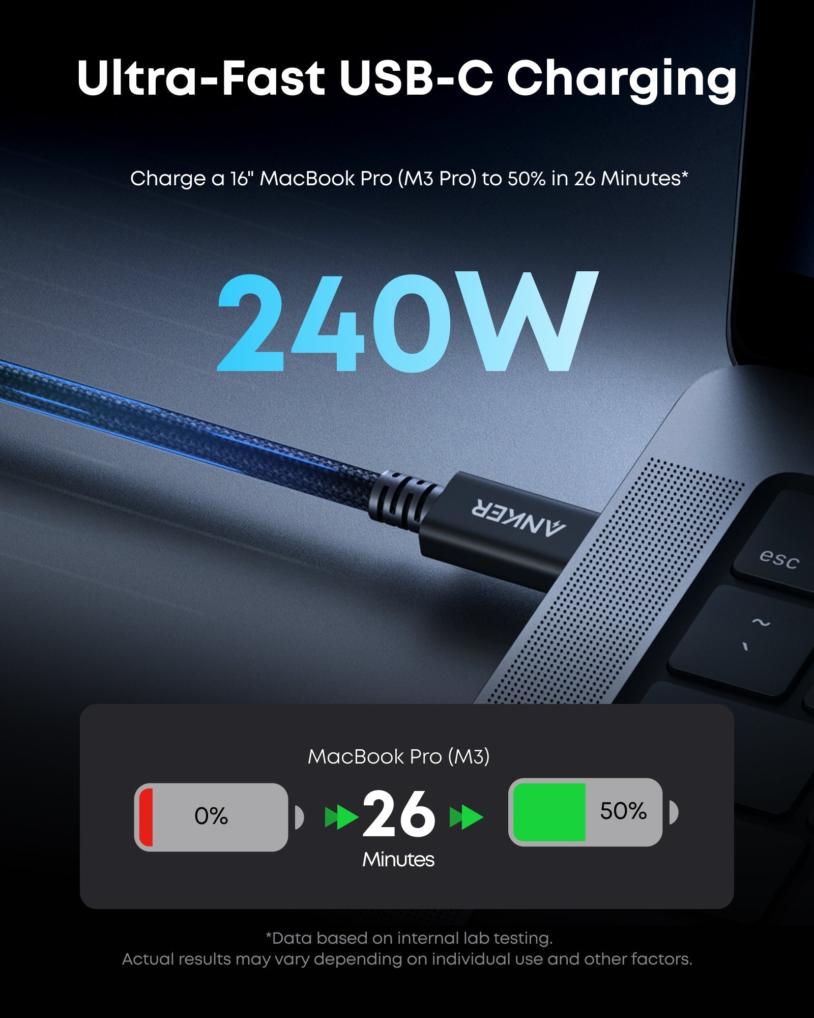 Anker USB-C cable charging a MacBook Pro with text about ultra-fast charging and power output.